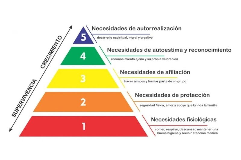 Metas que te motivan
