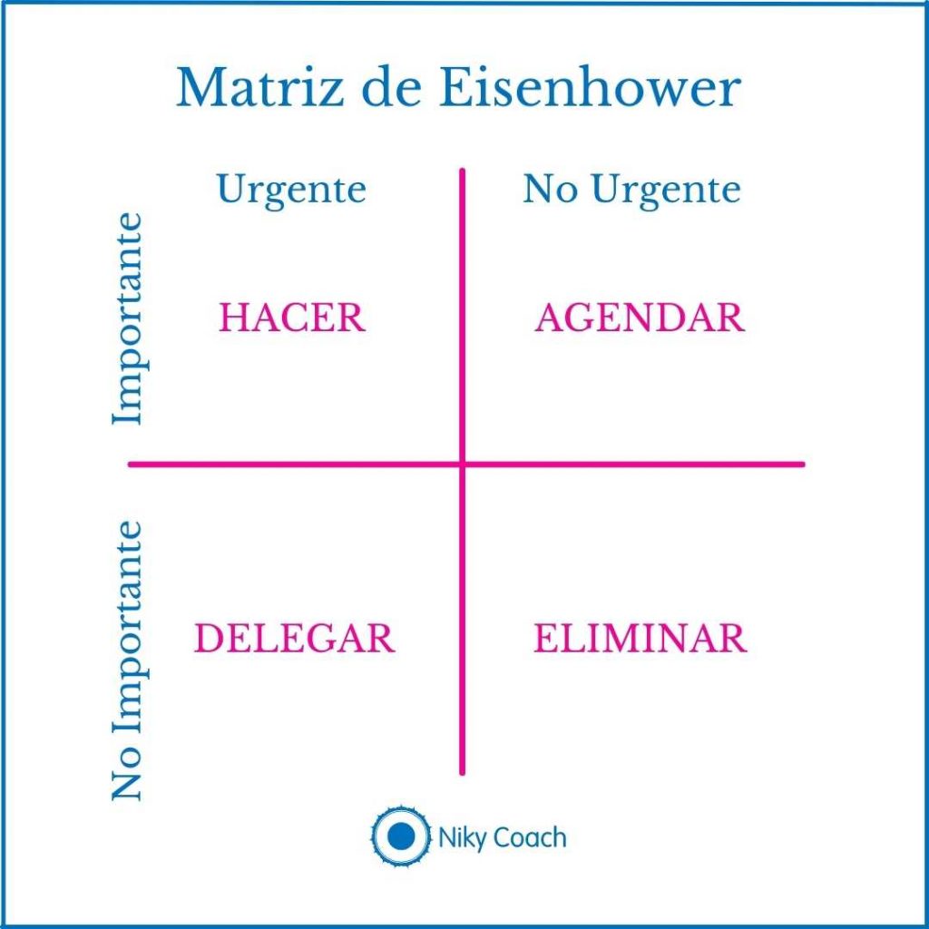 Matriz de Eisenhower: Direferenciar lo Urgente de lo Importante.